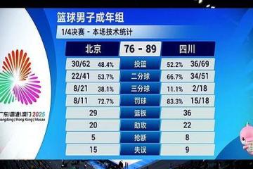 PG Soft Gaming-凯尔特人翻盘湖人，周琦带队取胜