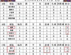 PG电子游戏-阿尔巴尼亚队势如破竹领跑积分榜