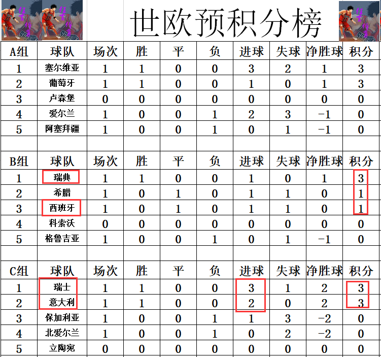 PG电子游戏-阿尔巴尼亚队势如破竹领跑积分榜