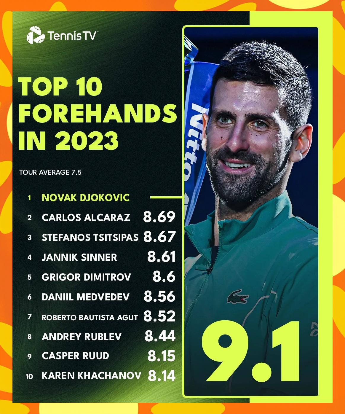 PG Soft Gaming-法国网球队完胜德国网球队，德约科维奇打破历史纪录