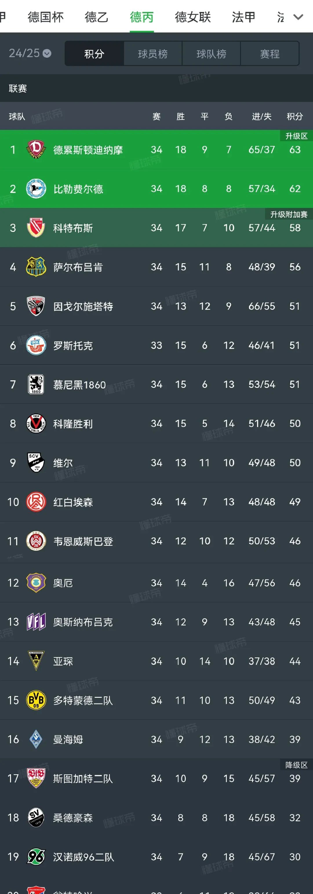 PG平台-汉诺威遭遇拜仁慕尼黑逆转,未能守住领先优势